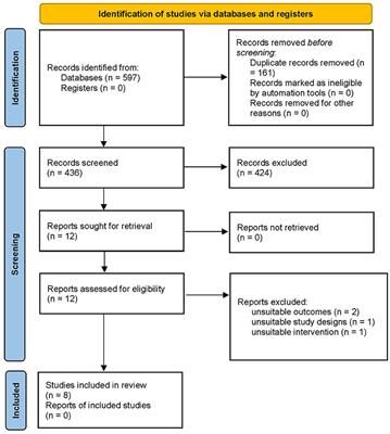 Effects of repetitive peripheral magnetic stimulation on spasticity evaluated with modified Ashworth scale/Ashworth scale in patients with spastic paralysis: A systematic review and meta-analysis